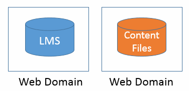 Content and LMS in separate domains