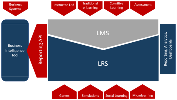 Lms Ecosystem The Learning Ecosystem Platform with VTA - RISC INC