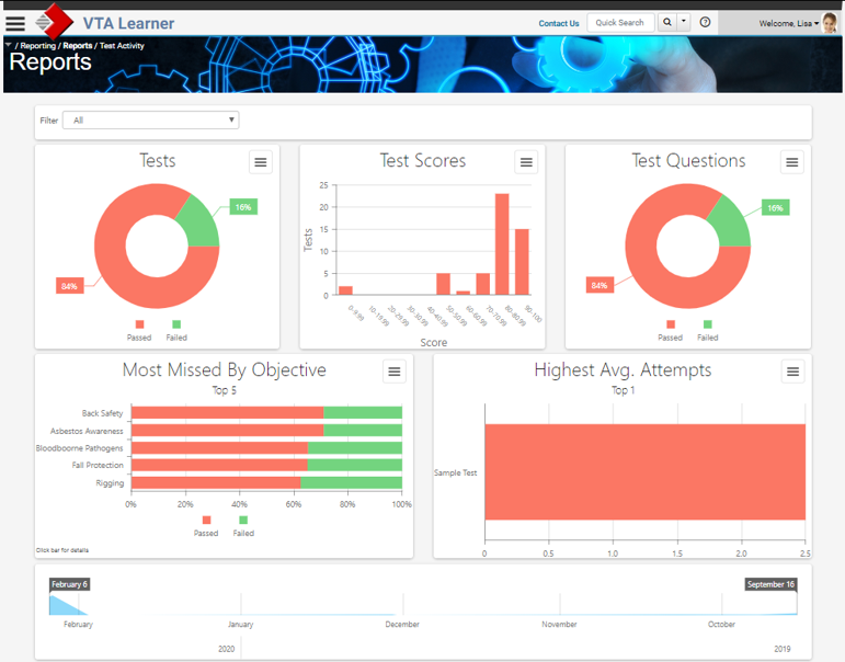 xAPI Support with Test Analytics