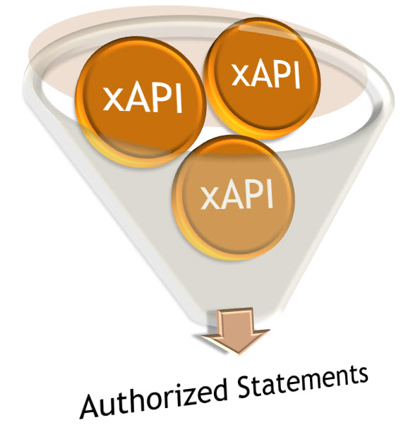 xapi pattern matching