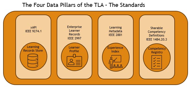TLA Data illars